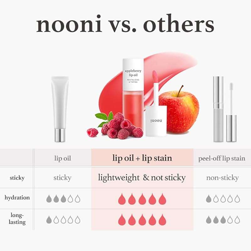 NOONI Korean Lip Oil - Appleberry | Long-Lasting, Moisturizing, Plumping, Revitalizing for Dry Lips, Waterproof, No Peel Off, Hydrating Nourishing Crystal Clear Lip Stain, Stocking Stuffers 0.12 FL Oz - Image 8
