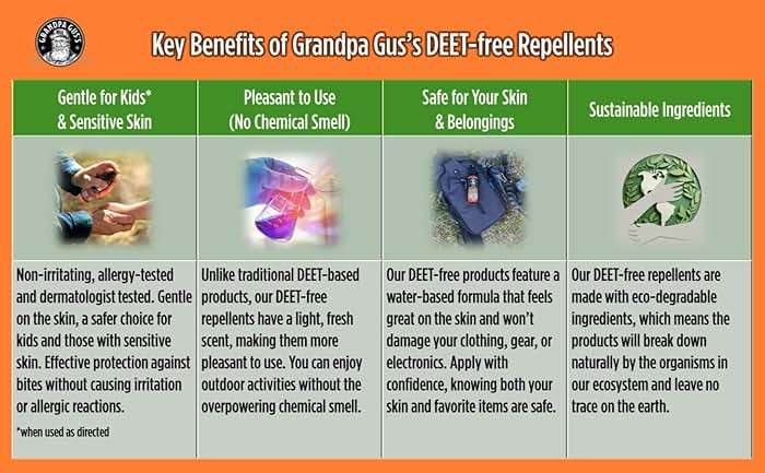 Grandpa Gus's Natural Tick and Mosquito Repellent Spray, DEET-Free, Plant-Based, Up to 8 Hours, Safe for Kids When Used as Directed, 4 oz 2 Pack - Image 7