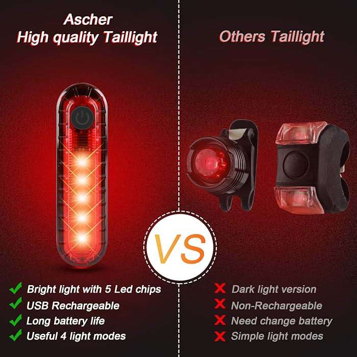 Ascher Ultra Bright USB Rechargeable Bike Light Set, Powerful Bicycle Front Headlight and Back Taillight, 4 Light Modes, Easy to Install for Men Women Kids Road Mountain Cycling Black - Image 4
