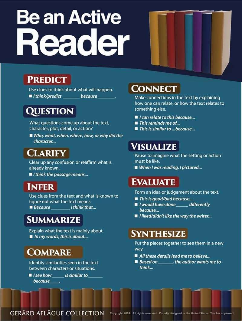 Reading Strategies Poster - 18" x 24" Be an Active Reader - for Classroom, School, Home-School - Offset Printed - Gerard Aflague Collection - Image 1