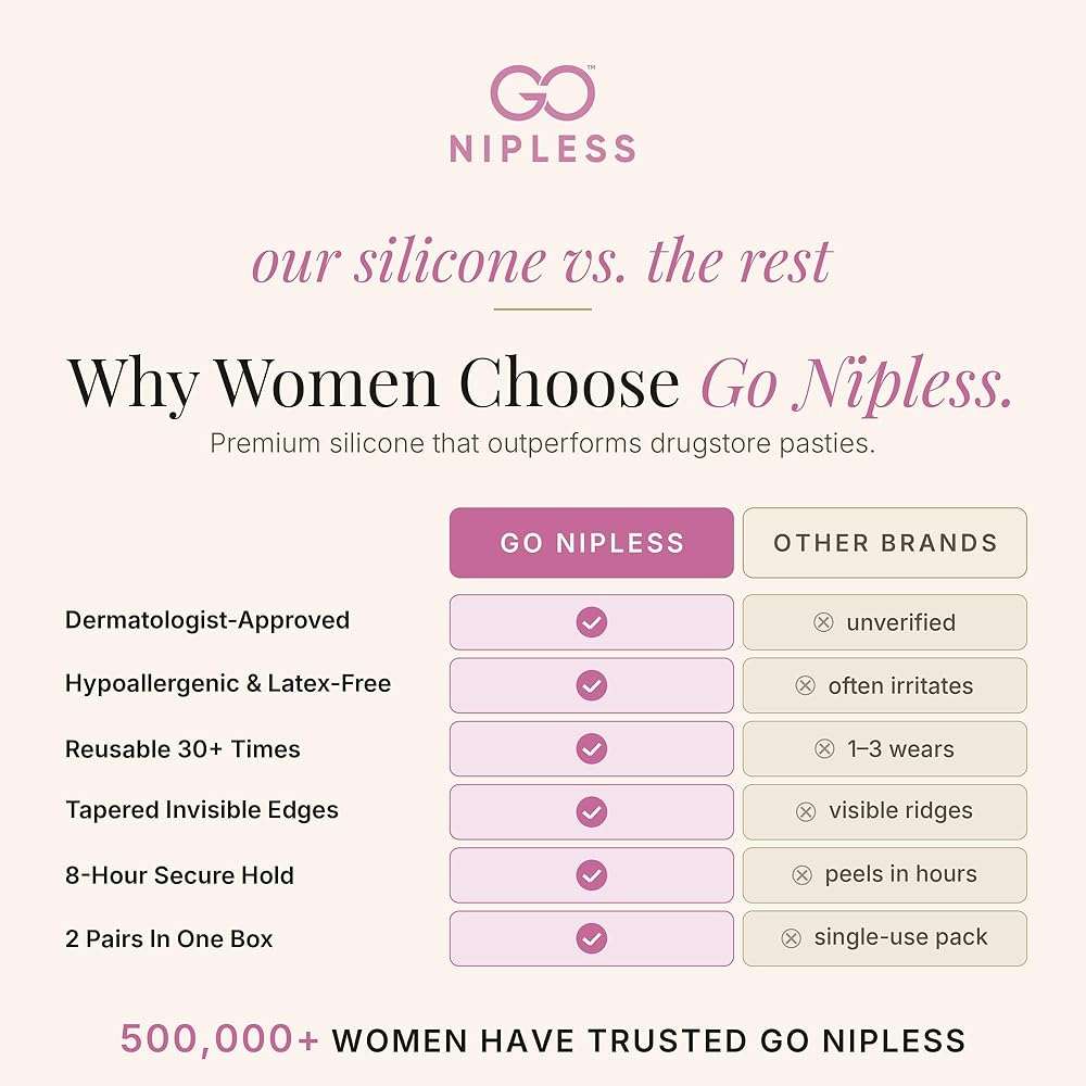 Go Nipless Nipple Covers For Women-Dermatologist Approved Sticky Bra Alternative, Reusable Silicone Pasties, Breast Petals A-DD For Strapless & Backless Wear Nude - Image 6