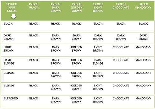 Hair Color EKOEH BRASIL Cream Black, PPD FREE, VEGAN 2.7fl.oz - Image 2