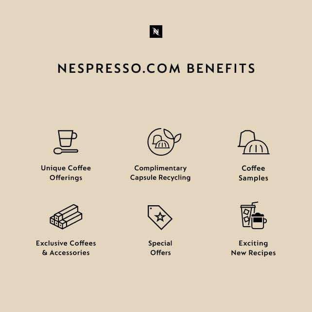 Nespresso Capsules Vertuo, Double Espresso Chiaro, Medium Roast Espresso Coffee, 30-Count Coffee Pods, Brews 2.7oz. - Image 8