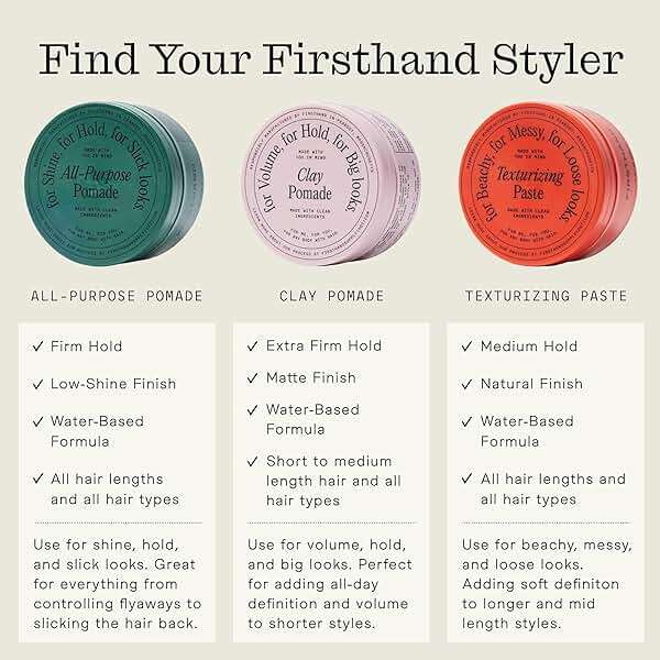 Firsthand Supply Hair Clay Pomade for Men & Women – Matte Clay Finish & Extra Strong Hold – Non-Greasy, Water-Based Organic Pomade – Easy to Restyle – Ideal for Short to Medium Hair Length – 3oz - Image 6