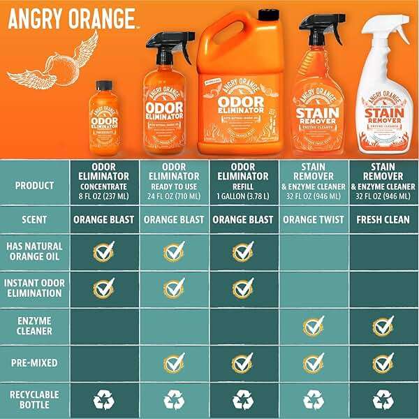 ANGRY ORANGE Pet Odor Eliminator for Dog and Cat Urine, Carpet Stains, and Strong Smells – Citrus Cleaner with Natural Orange Oil – 24 oz - Image 9