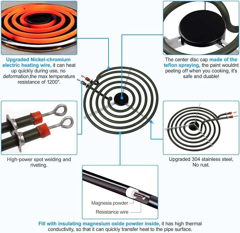 S-Union 4 Pack MP22YA Electric Range Burner Element Unit Set - 2 pcs MP15YA 6" and 2 pcs MP21YA 8" Replacement for Hardwick & Kenmore & Maytag & Norge & Whirlpool Electric Range Stove - Image 3