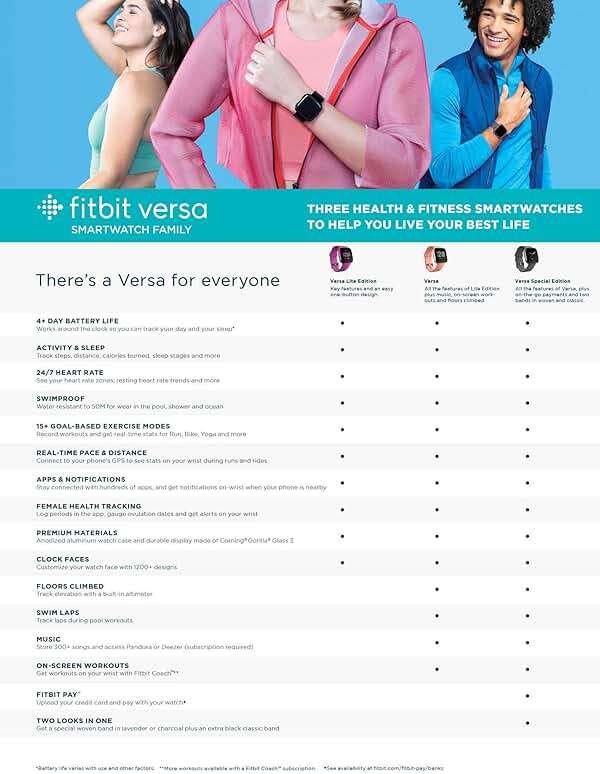 Fitbit Versa Smart Watch, Peach/Rose Gold Aluminium, One Size (S & L Bands Included) - (Renewed) - Image 8