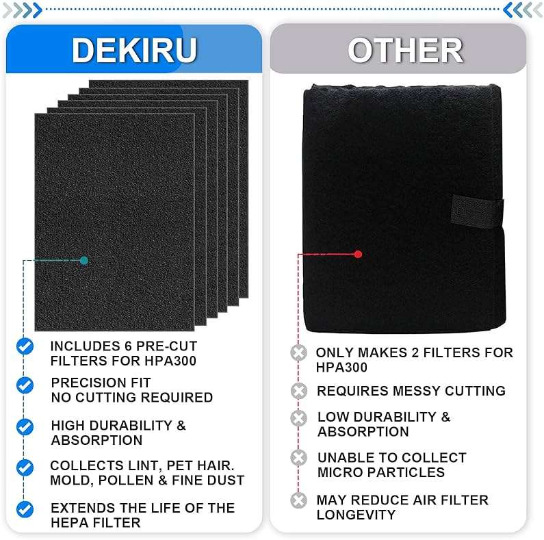 Dekiru 6 Pack Cut to Fit Activated Carbon Filter, Compatible with Honeywell HPA300 Air Purifiers, Charcoal Filters for Window, Vent, AC, Range Hood, Odor Removal - Image 5