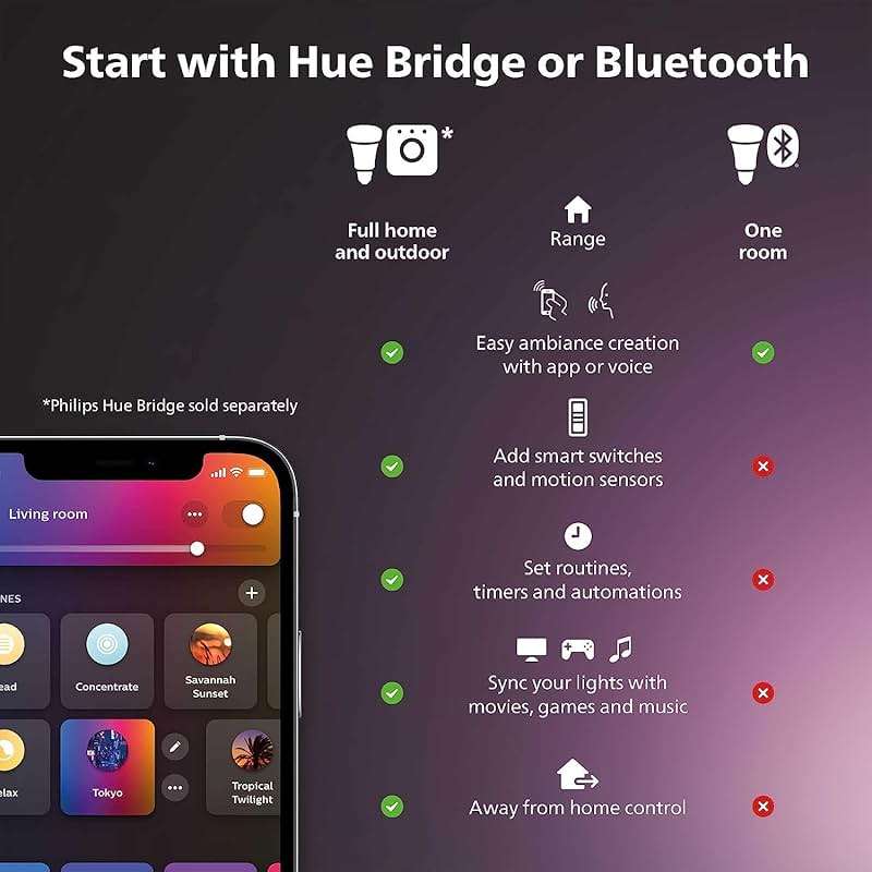 Philips Hue Smart 60W A19 LED Bulb - Soft Warm White Light - 2 Pack - 800LM - E26 - Indoor - Control with Hue App - Works with Alexa, Google Assistant and Apple Homekit - Image 3