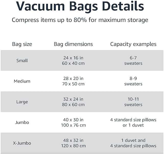 Amazon Basics Vacuum Storage Bags for Clothing, Multiple Sizes Compression Zipper Bags with Hand Pump for Space Saving and Travel, 6-Pack (2 Medium, 2 Large, 2 Jumbo), Transparent - Image 5