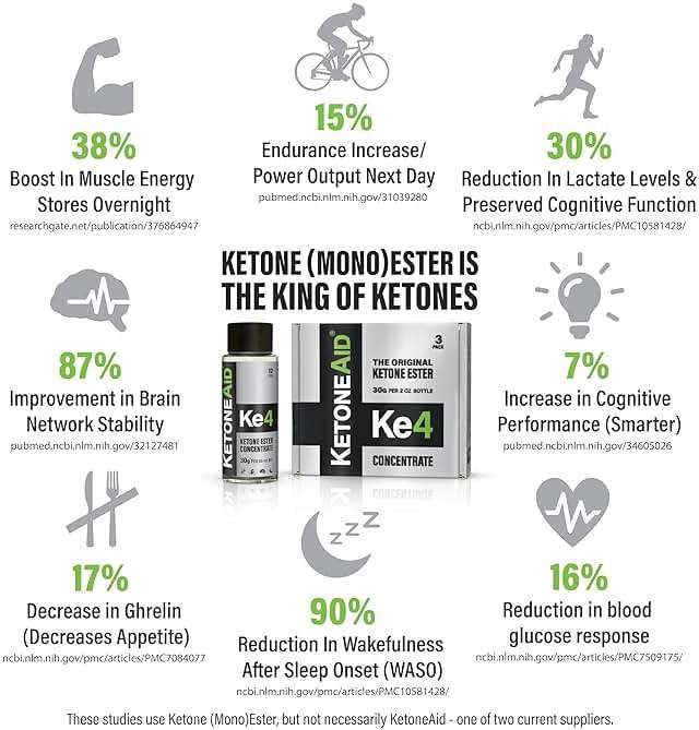 KetoneAid Ke4 Ketone Ester Concentrate | Not a Ketone Salt, No Sugar, No Caffeine | Exogenous D-BHB Ester | 12 Serving Per Bottle (1 Count) - Image 4
