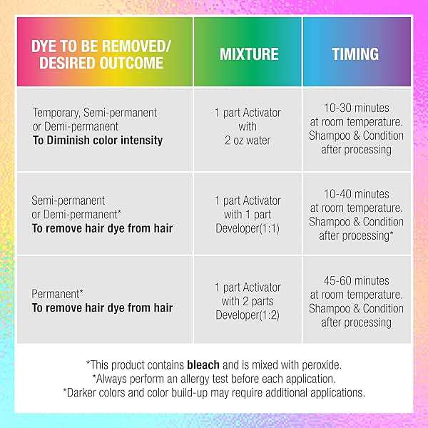 Punky Colour Off Hair Color Remover – Hair Dye Remover, Easily Removes Temporary, Permanent & Semi Permanent Dye, Ammonia Free, Bleach Kit - Image 5