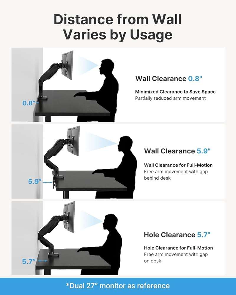 HUANUO Dual Monitor Stand - Full Adjustable Monitor Desk Mount Swivel Vesa Bracket with C Clamp, Grommet Mounting Base for 13 to 32 Inch Computer Screens - Each Arm Holds 4.4 to 19.8lbs - Image 7
