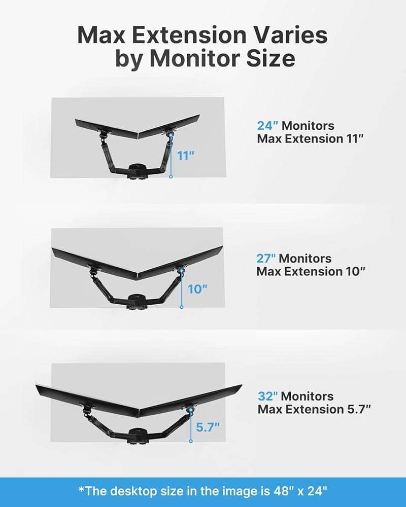 HUANUO Dual Monitor Stand - Full Adjustable Monitor Desk Mount Swivel Vesa Bracket with C Clamp, Grommet Mounting Base for 13 to 32 Inch Computer Screens - Each Arm Holds 4.4 to 19.8lbs - Image 8