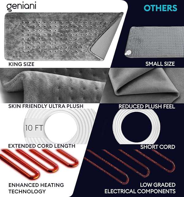 GENIANI Electric Heating Pad for Back Pain & Cramps Relief, Electric Throw, Auto Shut Off, Machine Washable, Heating Pad for Neck & Shoulder (12×24", Tabby Gray) - Image 3