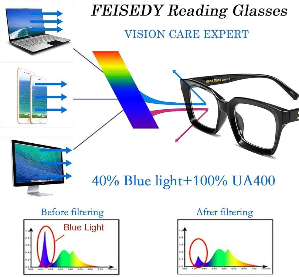 FEISEDY Retro Square Blue Light Blocking Reading Glasses Anti Glare Digital Eyestrain Reader B2479 - Image 4