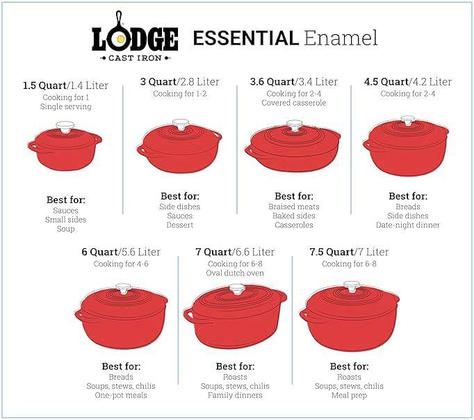 Lodge Essential Enamel Cast Iron Dutch Oven 6 Quarts - Perfect for Bread Baking, Braising, Marinating & Slow Cooking, Features Moisture-Sealing Lid & Dual Handles, Kitchen Essentials, Desert Sage - Image 8