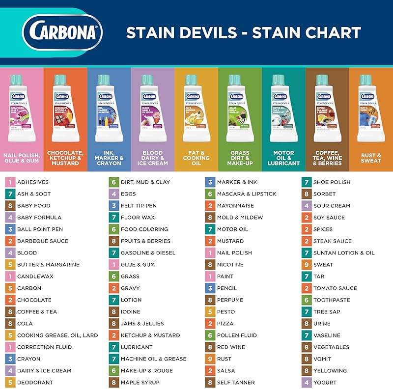 Carbona Stain Devils® #8 | Coffee, Tea, Wine & Juice | Professional Strength Laundry Stain Remover | Multi-Fabric Cleaner | Safe On Skin & Washable Fabrics | 1.7 Fl Oz, 3 Pack - Image 8