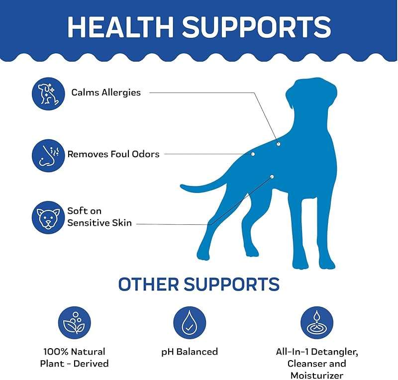 Innovet Pet Products All Natural Oatmeal & Honey Shampoo + Conditioner for Dogs Cats & Small Pets - 16 Oz - No Tear Shampoo for Allergies, Sensitive, Dry Itchy Skin Relief | Made in USA - Image 5
