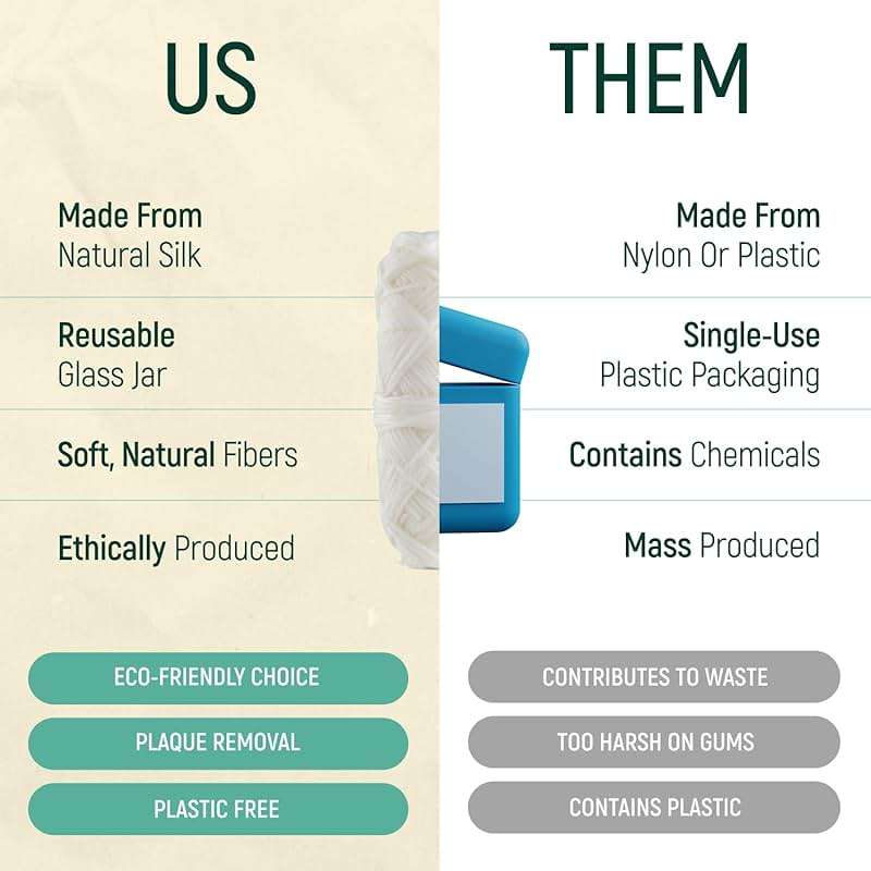 Biodegradable Mint Dental Tooth Lace Floss - 2X Refillable Flossers - 100% Organic Natural and Compostable Teeth Silk Spool - Waxed with Candelilla Wax & Eco-Friendly Zero Waste Packaging - Image 4