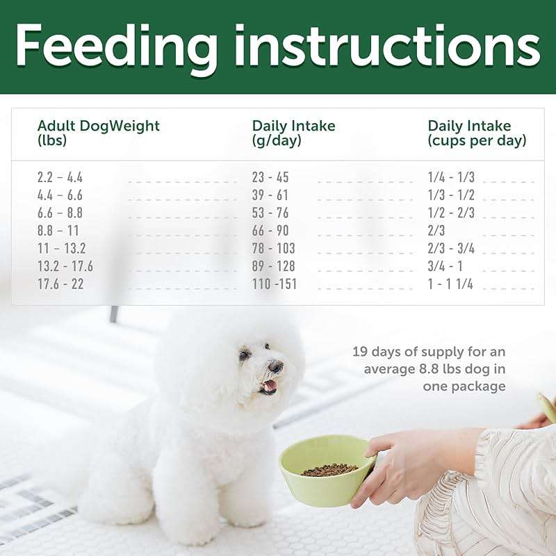 Nature's Protection Dry Dog Food for Small Breed - High Protein Tear Stain Diet for White & Light Fur Adult Dogs - Small Bites Kibble (Superior Care - Lamb and Rice, 3.3 lb) - Image 7