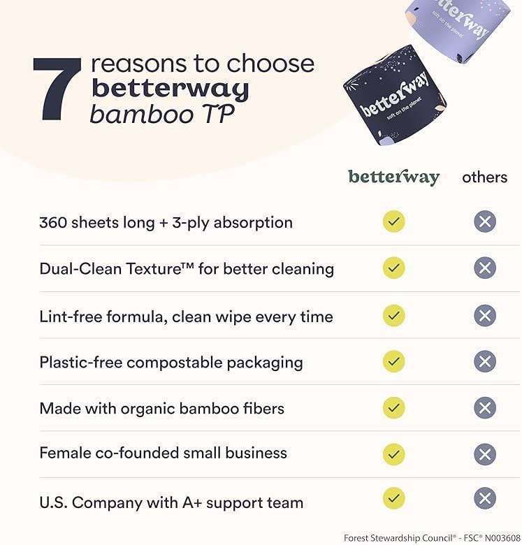 Betterway Bamboo Toilet Paper 3 Ply - Sustainable Toilet Tissue - 12 Double Rolls & 360 Sheets Per Roll - Septic Safe - Organic, Plastic & PFAS Free - FSC Certified - Image 9