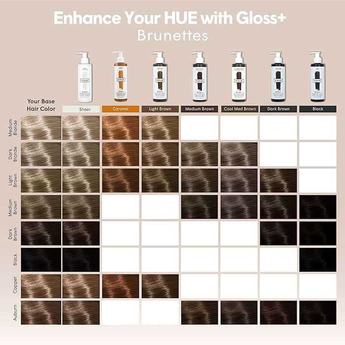 dpHUE Gloss+, Light Brown - Boosts Fading & Faded Hair Color - 8-12 Applications per Bottle - Lasts Up to 8 Washes - Image 3
