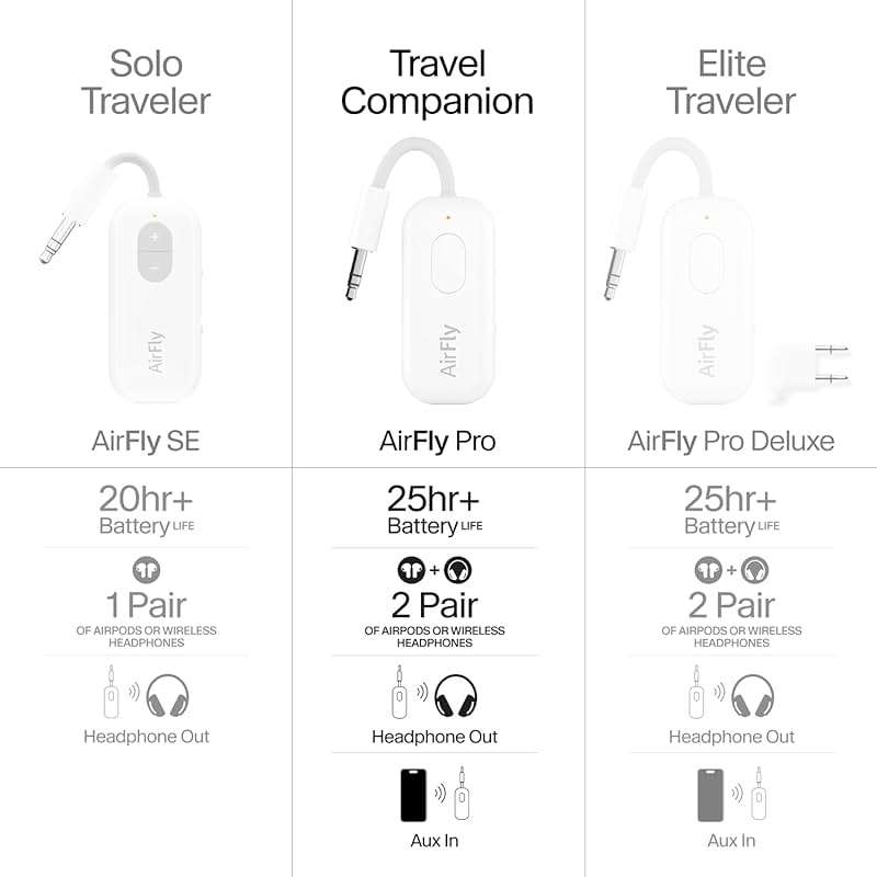 Twelve South AirFly Pro | Bluetooth Wireless Transmitter/Receiver Adapter for 2 Headphones, Audio Sharing, Compatible with 3.5mm aux Jack for Airplanes, TV, Gym, Stereo, and Travel, 25+ Hr Battery - Image 7