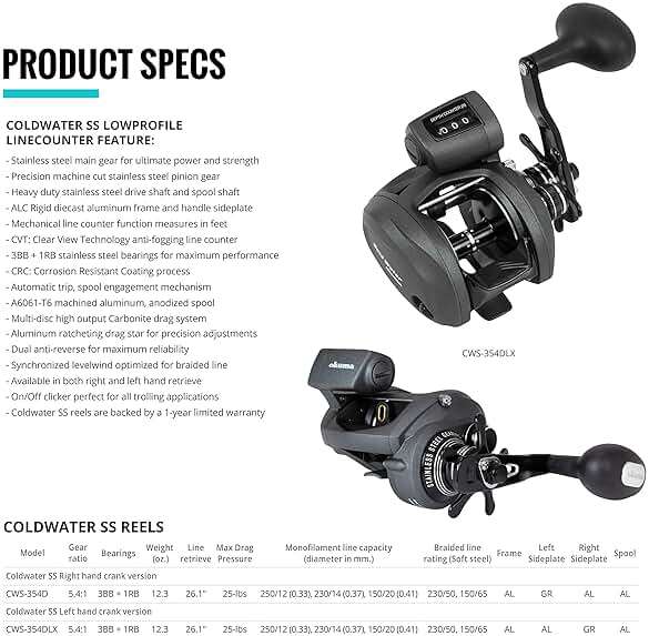 Okuma Cold Water SS Lowprofile Line Counter Trolling Reel - Image 2