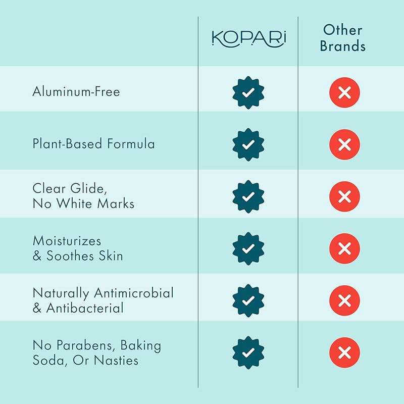 Kopari Aluminum Free Coconut Deodorant, Non Toxic & Clean Plant-Based, No Aluminum, Parabens or Baking Soda, Long Lasting Protection, Original 2 Pack - Image 6