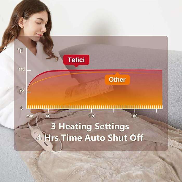 Tefici Heated Blanket Throw 50"x60", Ultra Soft 2-Layer Flannel Electric Blanket, for Home Office Sofa,3 Heat Settings, 4H Auto Off, ETL FCC Certified, Overheat Protection, Machine Washable, Camel - Image 5