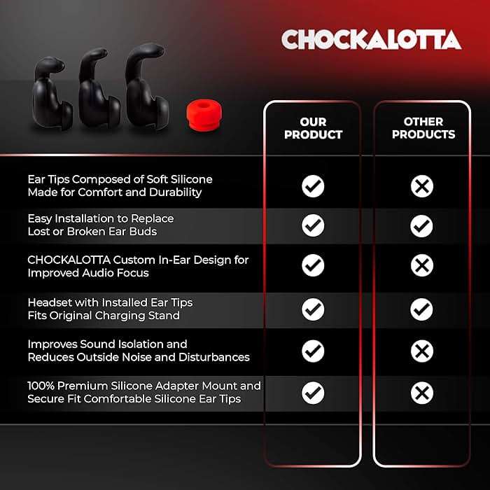 CHOCKALOTTA Eartip Adapter and Silicone Hook Eartips Compatible with Plantronics Poly CS540 / W440 / W740 / WH500 Headsets (1-Pack Adapter + 3 Pcs Left S/M/L Ear Tips) - Image 7