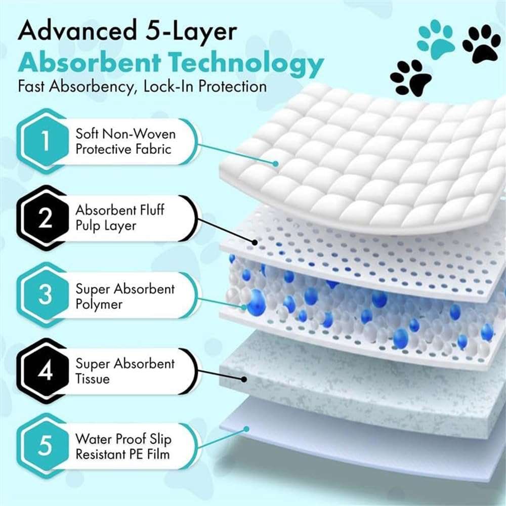 TBM Puppy Pads 100 Count - 23.6" x 23.6" - Super Absorbent Pee Pads for Dogs - Premium Leak-Proof - Pets Potty Training Essentials - Disposable Quick- Dry Pads for Puppies | Cats | Rabbits - Image 4