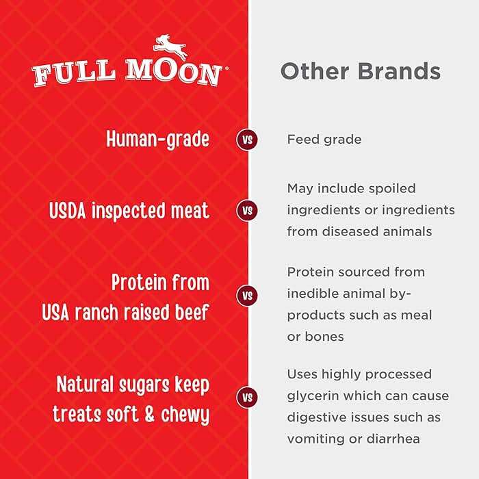 Full Moon All Natural Essentials Beef Jerky Tenders Free Range Human Grade 24 oz - Image 4