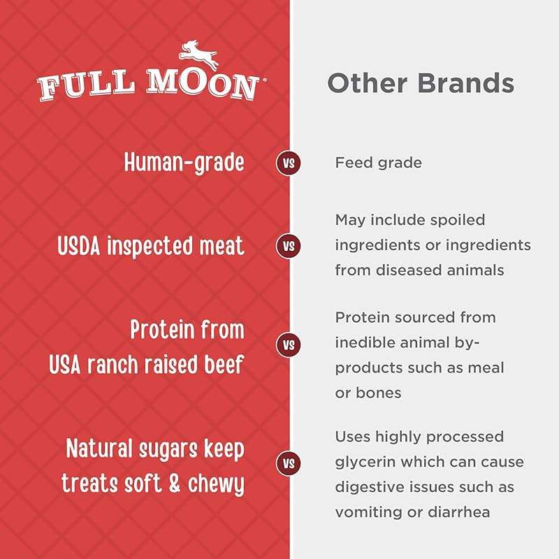 Full Moon Beef Jerky Healthy All Natural Dog Treats Human Grade Made in USA Grain Free 11 oz - Image 5