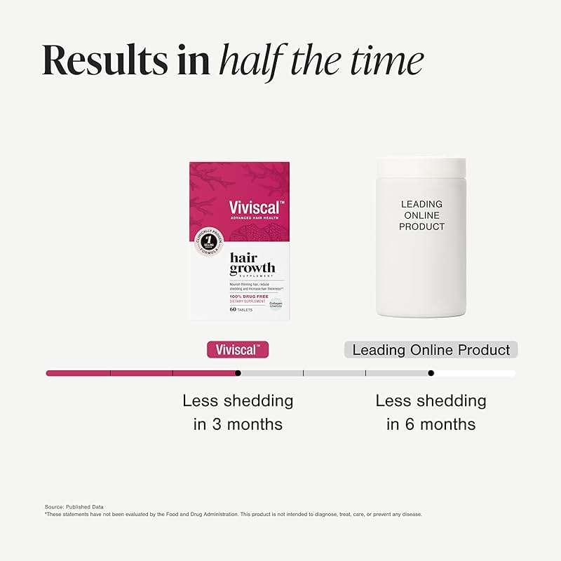 Viviscal Hair Growth Supplements For Women For Thicker, Fuller Hair, Nourishes Thinning & Loss, With Proprietary Collagen Complex, 60 Tablets, 1 Month Supply - Image 7