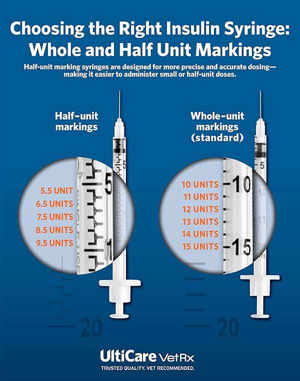 UltiCare VetRx U-40 UltiGuard Safe Pack Pet Insulin Syringes 1/2cc, 29G x 1/2", 100 ct (With 1/2 Unit Markings) - Image 4