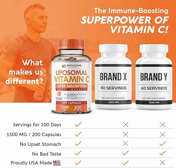 Wholesome Wellness Liposomal Vitamin C Capsules (200 Pills 1500mg Buffered) High Absorption, Immune System & Collagen Booster, High Dose Fat Soluble Immunity Support Ascorbic Acid, Natural Vegan - Image 7