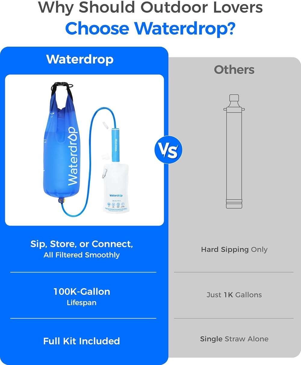 Waterdrop Gravity Water Filter Straw, Camping Water Filtration System, Water Purifier Survival for Travel, Backpacking and Emergency Preparedness, 1.5 gal Bag, 5 Stage Filtration, Pack of 1 - Image 3