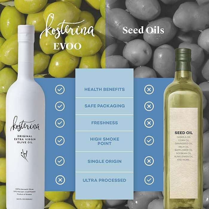 Kosterina Original Extra Virgin Olive Oil | Polyphenol Rich Greek Olive Oil, Cold-Pressed EVOO, Early Harvest Koroneiki Olives | High Antioxidant Natural Superfood | Harvested in Greece (16.9 oz) - Image 5