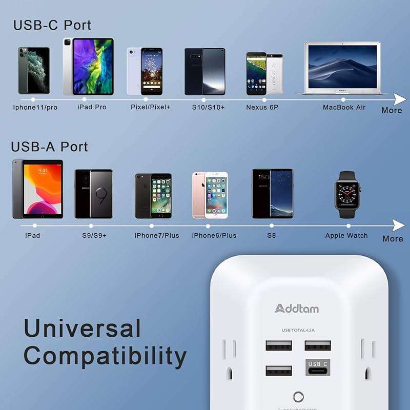 Addtam 5-Outlet Extender Surge Protector, Multi Plug Wall Outlet with 4 USB Wall Charger(1 USB C Ports), Outlet Splitter Power Strip for Home Office Dorm Room Essentials, Plug Extension Outlet 1800J - Image 5