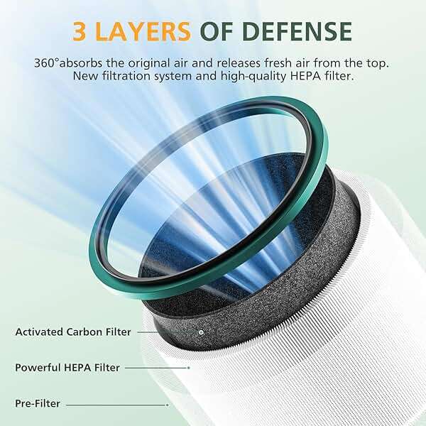2 Pack HP01 HP02 Filter Replacement Compatible with Dyson HP01 HP02 DP01 DP02 Desk Purifiers, Replaces Part # 968125-03, Fit for Dyson Pure Hot Cool Link Air Purifier Filter - Image 4