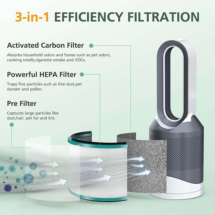 2 Pack HP01 HP02 Filter Replacement Compatible with Dyson HP01 HP02 DP01 DP02 Desk Purifiers, Replaces Part # 968125-03, Fit for Dyson Pure Hot Cool Link Air Purifier Filter - Image 5