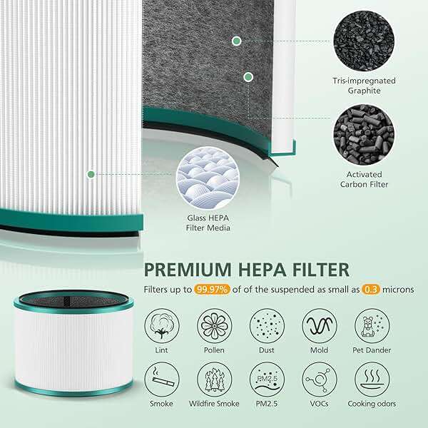 2 Pack HP01 HP02 Filter Replacement Compatible with Dyson HP01 HP02 DP01 DP02 Desk Purifiers, Replaces Part # 968125-03, Fit for Dyson Pure Hot Cool Link Air Purifier Filter - Image 7
