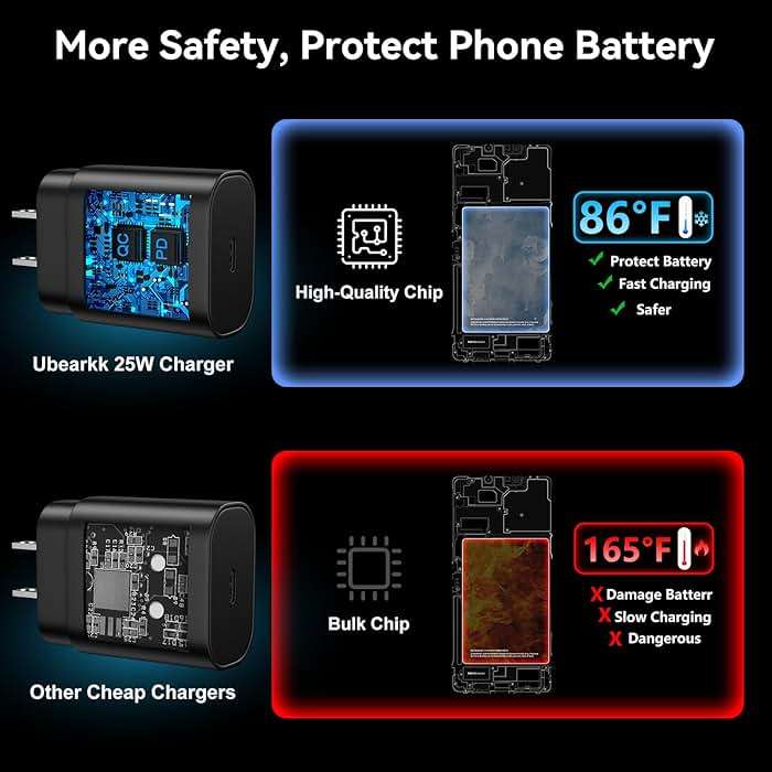 USB C Android Charger Fast Charging Cord, Super Fast Phone Chargers 10FT+6.6FT C to C Type Cable with 25W USBC Wall Block for Samsung Galaxy S26 S25 S24 Ultra Plus/S23/S22/S21/S20/Note 20/10, Black - Image 6