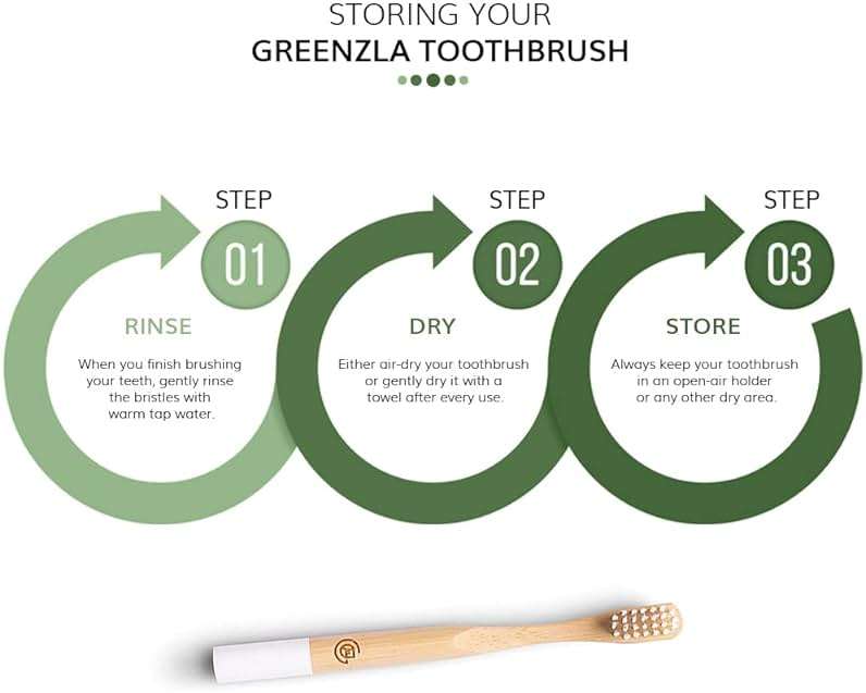 GREENZLA Kids Bamboo Toothbrushes, Natural Toothbrush Set, Soft Bristles, Durable Charcoal Wooden Brushes, Compostable Design for Toddlers and Children, 6 Pack - Image 7