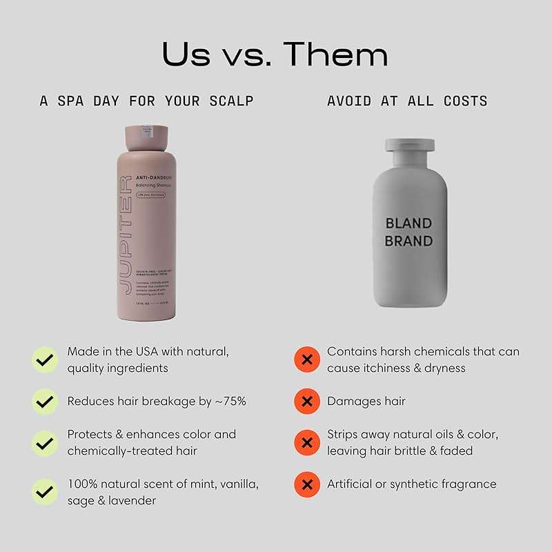 Jupiter Anti Dandruff Shampoo - Shampoo for Men & Women for Flaky, Itchy, Oily, & Dry Scalp - Nourishes Scalp and Reduces Breakage & Flakes - Color-Safe, Sulfate-Free, Paraben-Free - Image 5