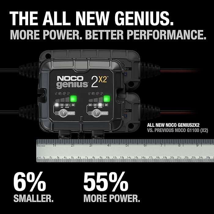 NOCO GENIUS2X2: 4A 2-Bank Smart Battery Charger (2A/Bank) - 6V/12V Automatic Maintainer, Trickle Charger & Desulfator with Overcharge Protection & Temperature Compensation – for Lead-Acid & Lithium - Image 2