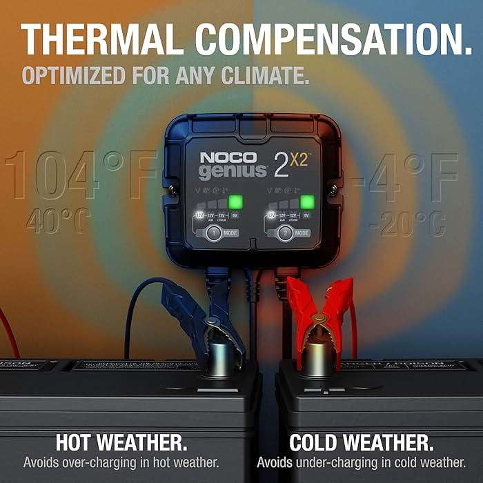 NOCO GENIUS2X2: 4A 2-Bank Smart Battery Charger (2A/Bank) - 6V/12V Automatic Maintainer, Trickle Charger & Desulfator with Overcharge Protection & Temperature Compensation – for Lead-Acid & Lithium - Image 4