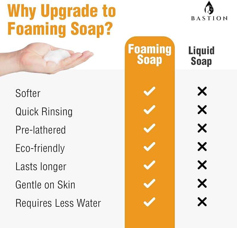 Bastion Foaming Antibacterial Hand Soap: Mandarin Orange Scented Instant Foam Hand Wash Refill 1 Gallon (128 oz) Bulk Jug. Made In The USA - Image 5